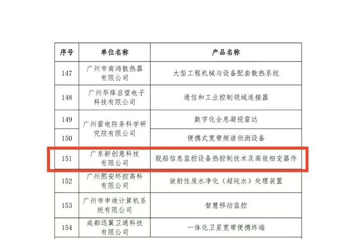 赞！试趣科技旗下产品成功入选广州市船舶行业先进技术产品推荐目录